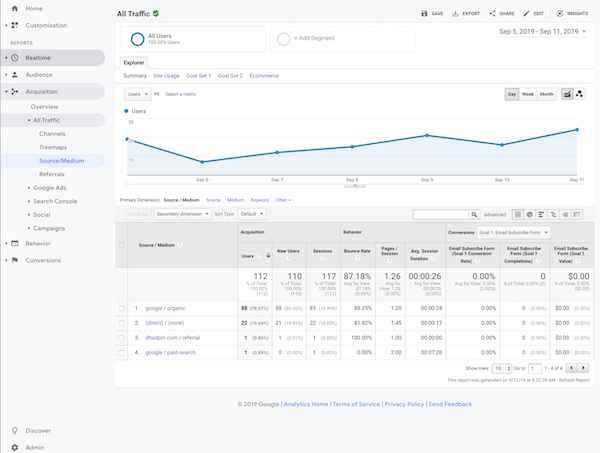 Traffic Sources Google Analytics Screenshot