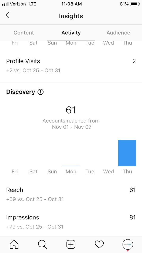 Instagram Insights Activity Discovery tab