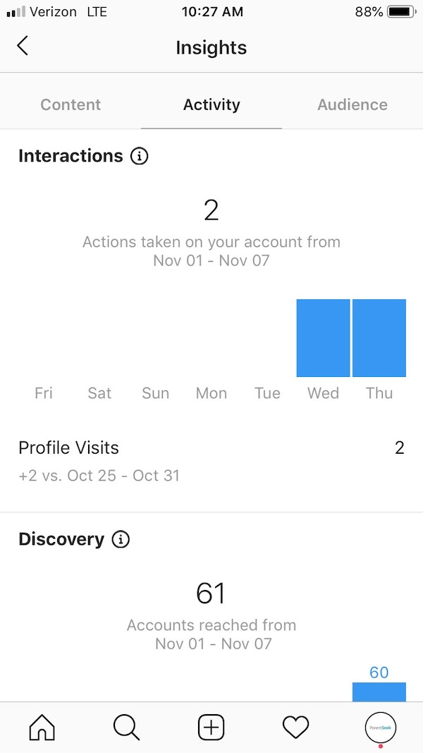 Instagram Insights Activity Interactions tab