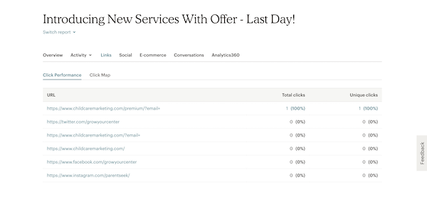 Mailchimp Reports Links
